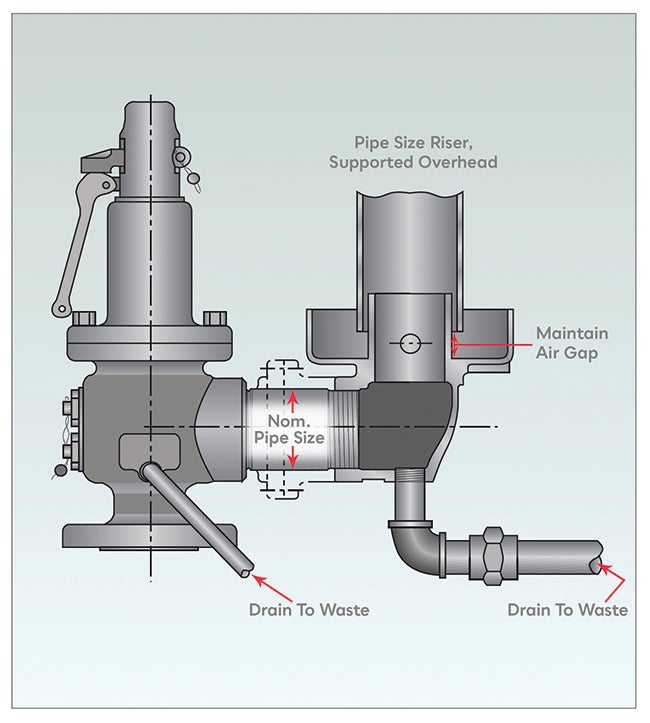 Safety Valve Installation At Liam Dun Blog
