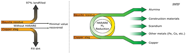 metallurgical waste