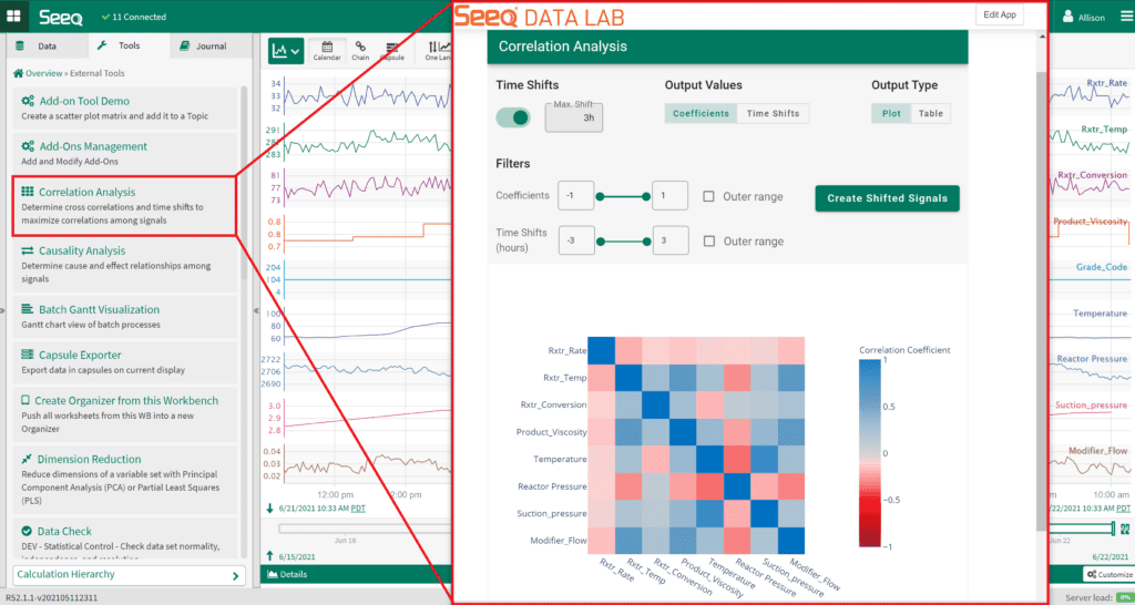 FIGURE 4. Process engineers can build out predictive models to predict when quality abnormalities may occur, and then depict this information in a correlation matrix