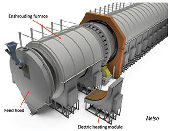 rotary kiln