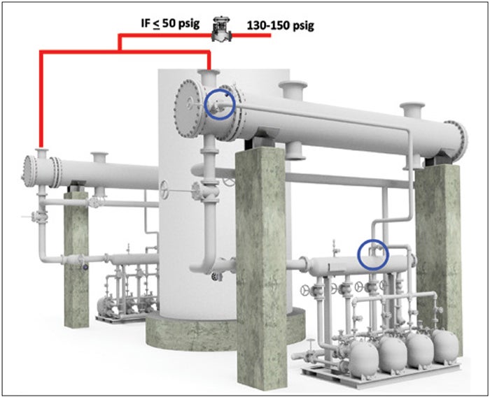 steam reboilers