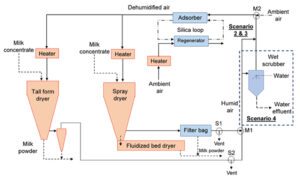 Chemical Engineering [January 2024] - Chemical Engineering