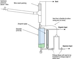 Decantate Innovations in Pilot-Plant Distillation Process Design - Chemical ...
