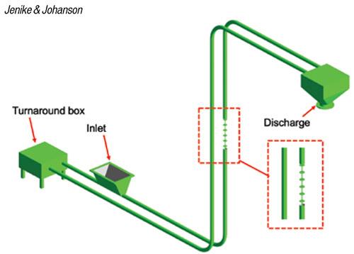 J&J Figure 3 Conveyor Selection for Bulk Solids.jpg