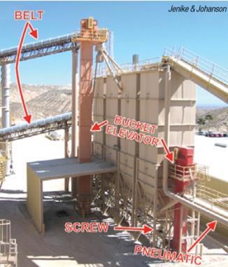 J&J Image 1 Conveyor Selection for Bulk Solids Processes.jpg