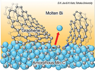 nanocellular graphene