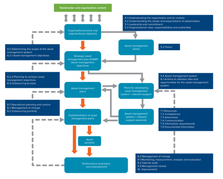 A Holistic Approach to Asset Risk Management: Is it All or Nothing ...