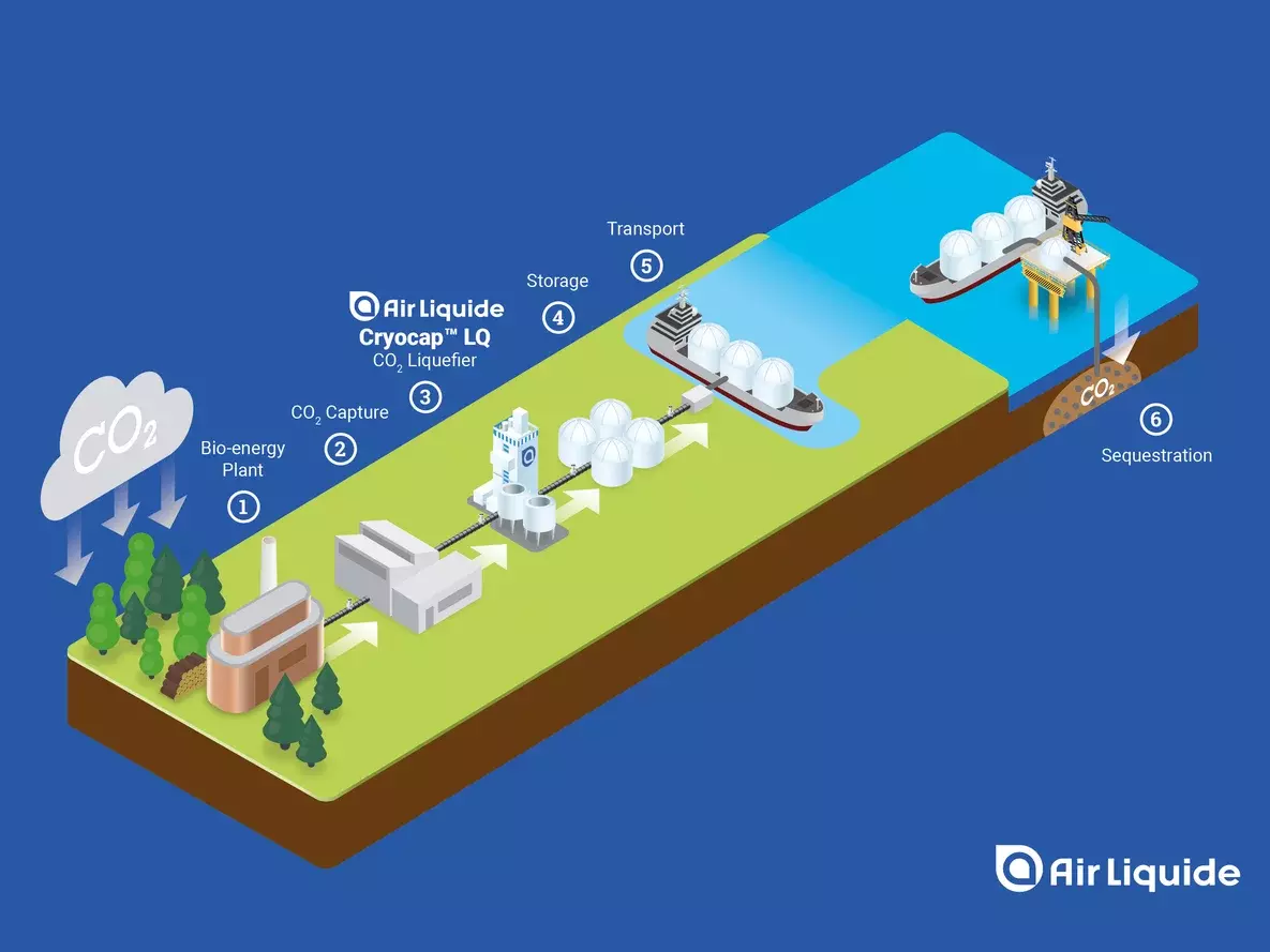 Air Liquide technology selected for large-scale carbon-capture project ...