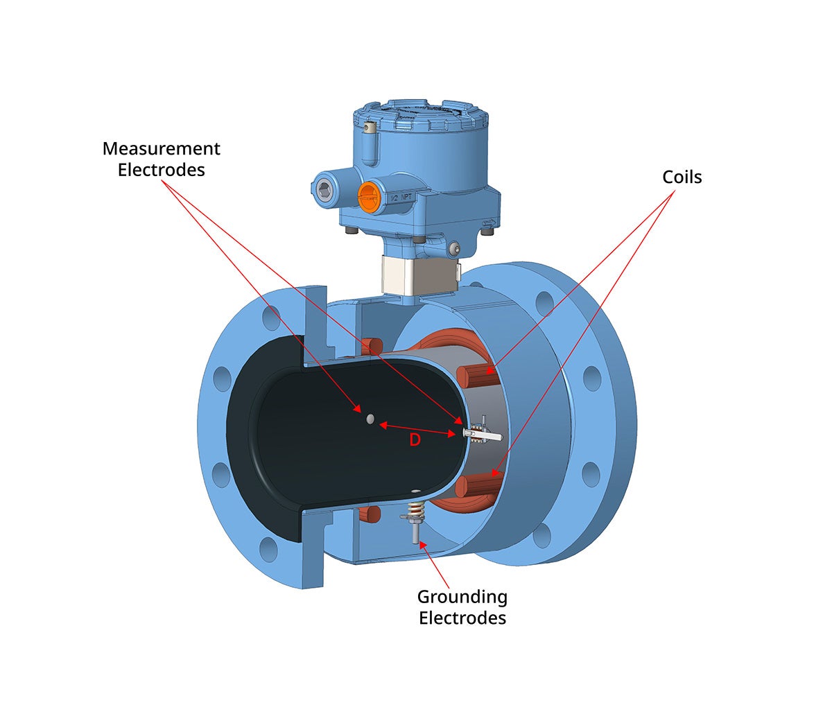 What’s Inside Your Flow Meter Matters More Than You Think - Chemical ...