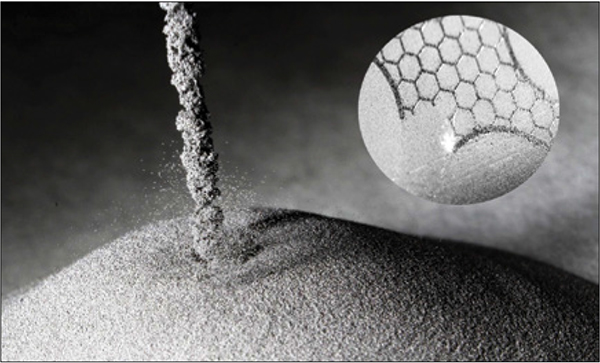 Graphene: Breakthrough Industrial Applications