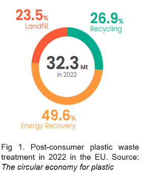The role of advanced recycling in driving a circular economy - Chemical ...