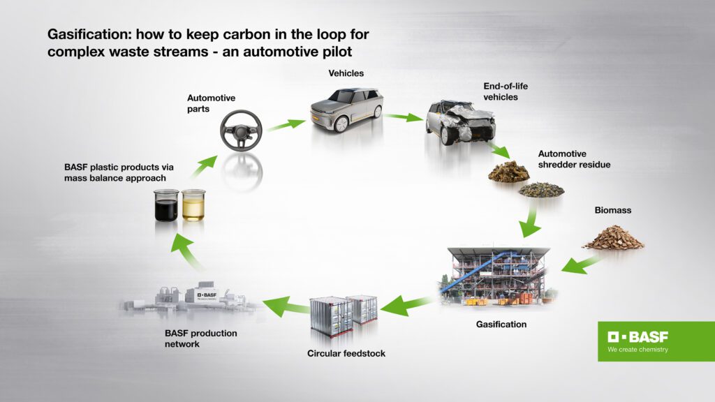 BASF, Porsche, and BEST successfully complete pilot project on chemical recycling