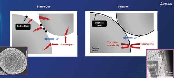 volexion