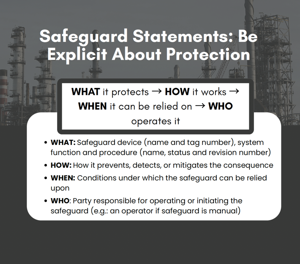 HAZOP Data Articulation