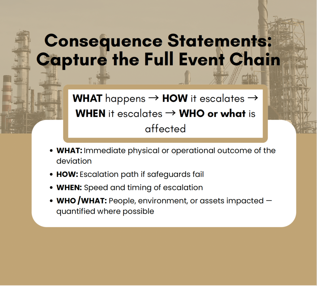 HAZOP Data Articulation