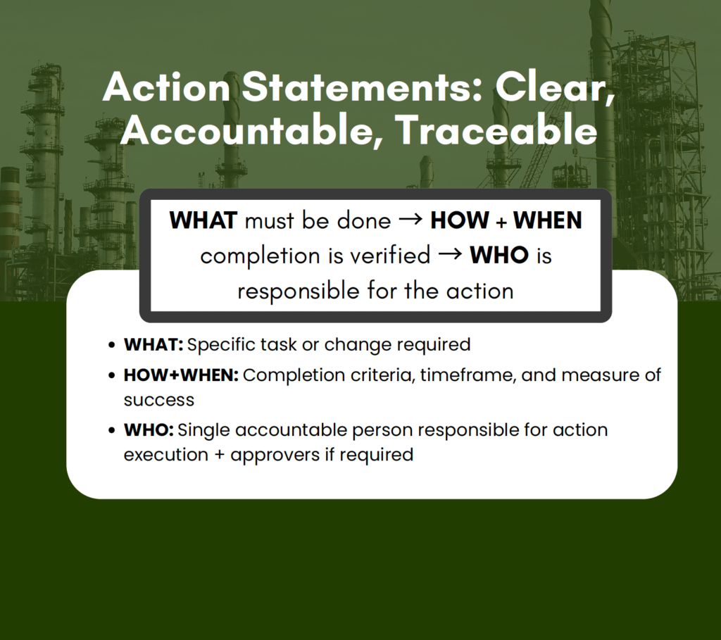 HAZOP Data Articulation
