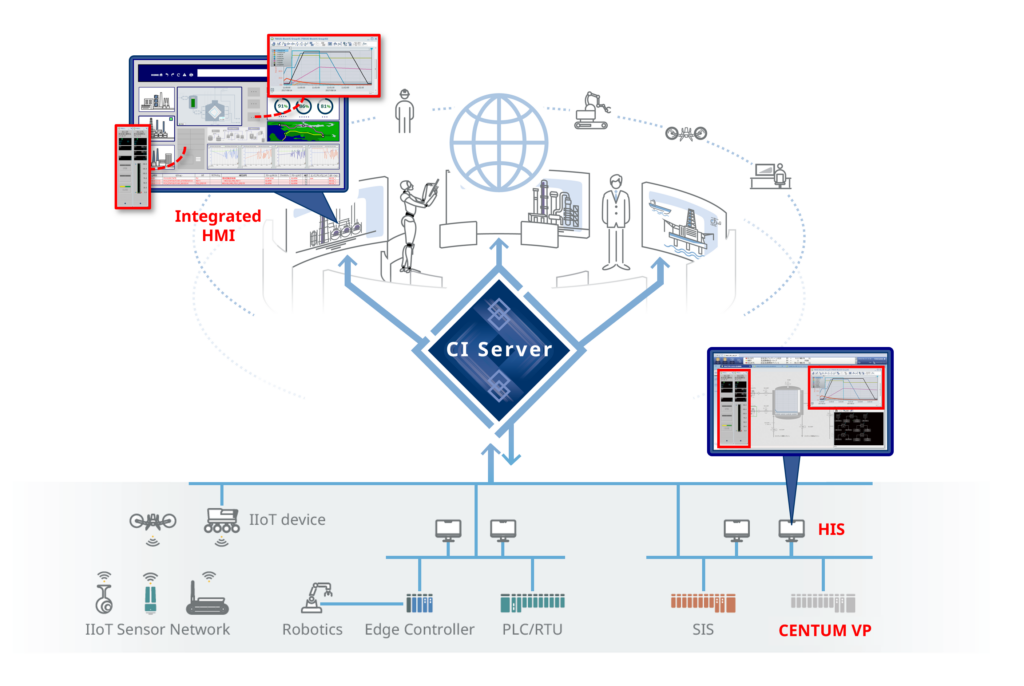 Yokogawa Oprex
