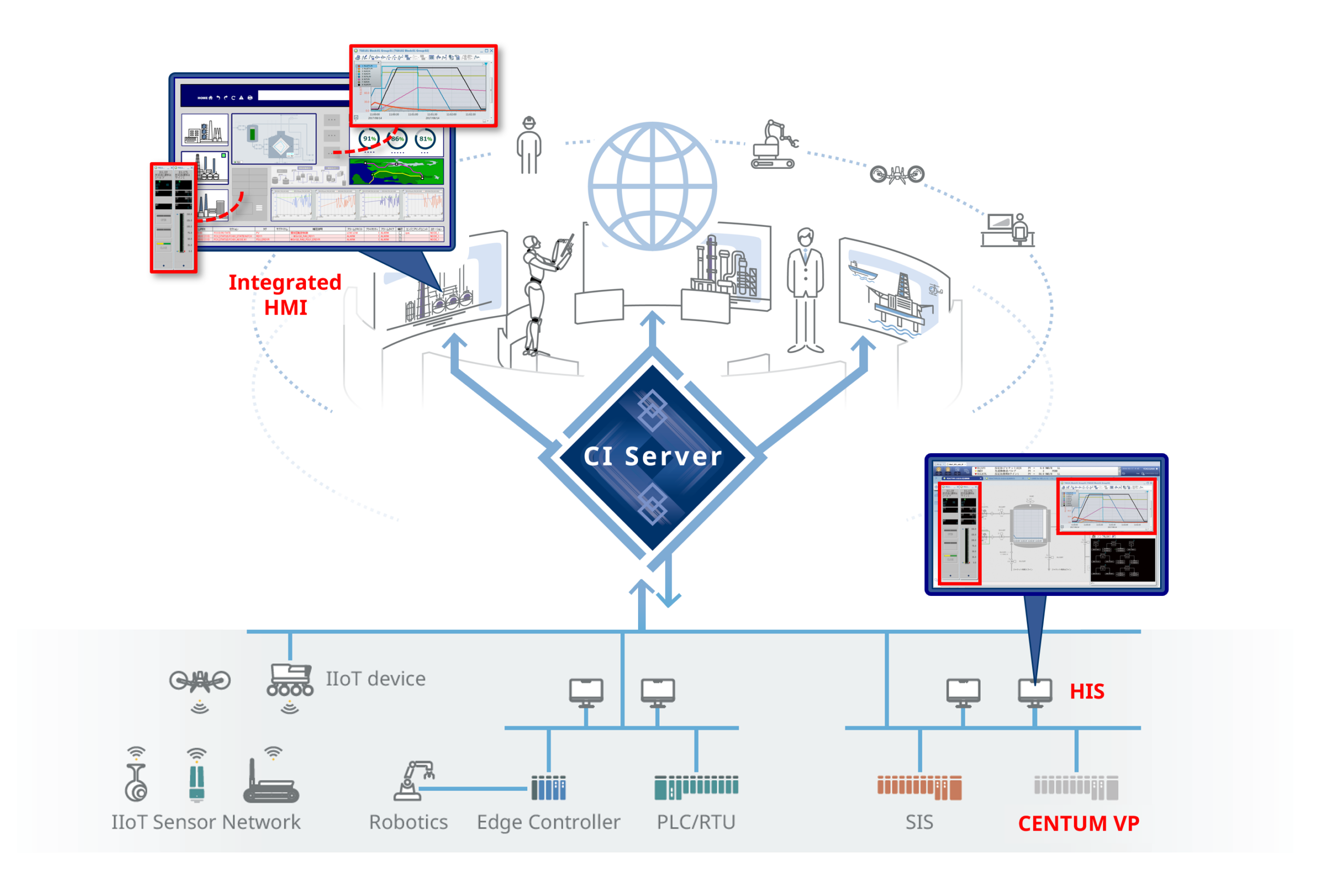 Yokogawa Oprex