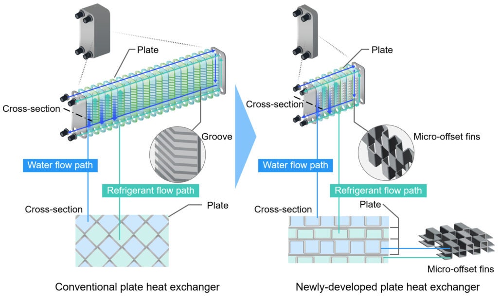 plate heat exchanger