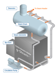 electric boiler toyo engineering